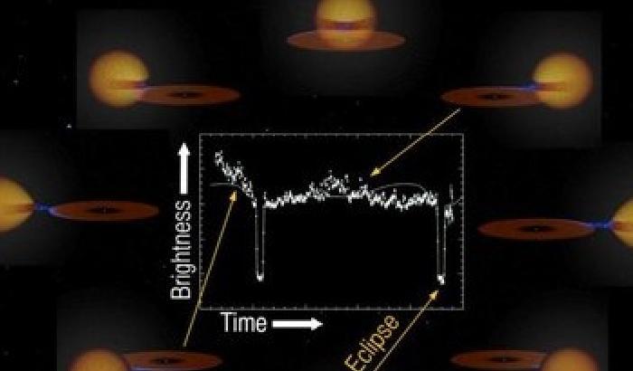 012A4D-NEWS_154574 Spazio: scoperto un rarissimo sistema binario a eclissi