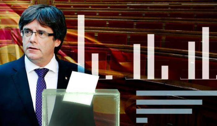 Carles Puigdemont