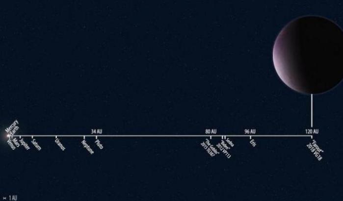 Scoperto Farout: è il pianeta più lontano del sistema solare