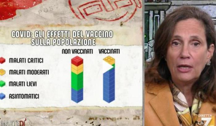 Ilaria Capua: "Vaccinando i casi gravi scompaiono, ma non abbiamo ancora abbastanza vaccino"