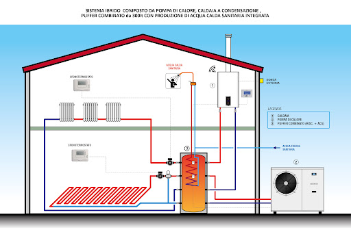 Riscaldamento domestico: sempre più diffusi gli impianti ibridi