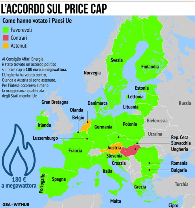Il prezzo del Gas è tornato ai livelli di prima della guerra in Ucraina: merito del price cap?