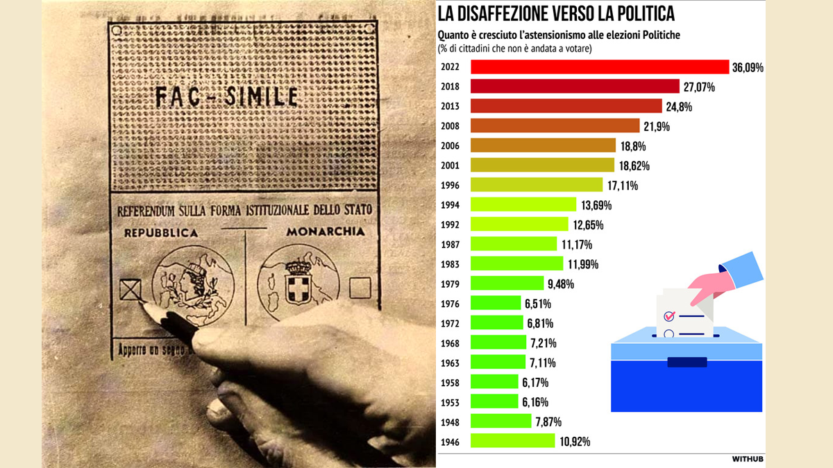 Non tutti dovremmo festeggiare il 2 giugno